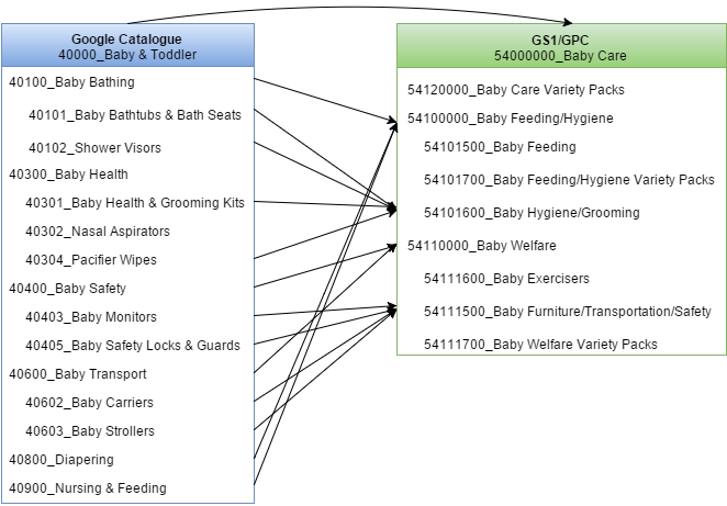 Mapping example